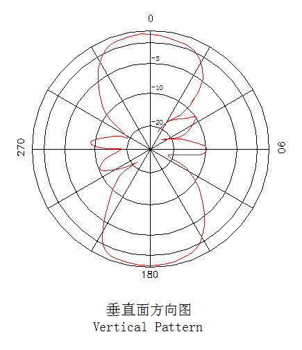 1.3