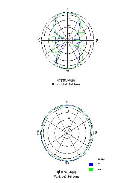 1.3