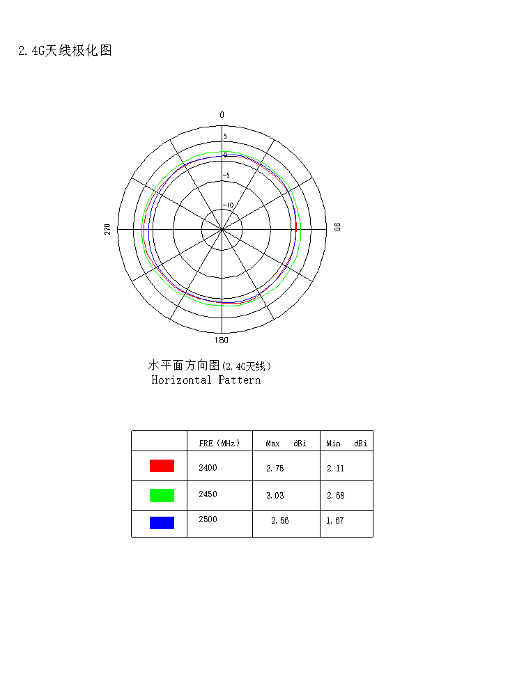 1.3