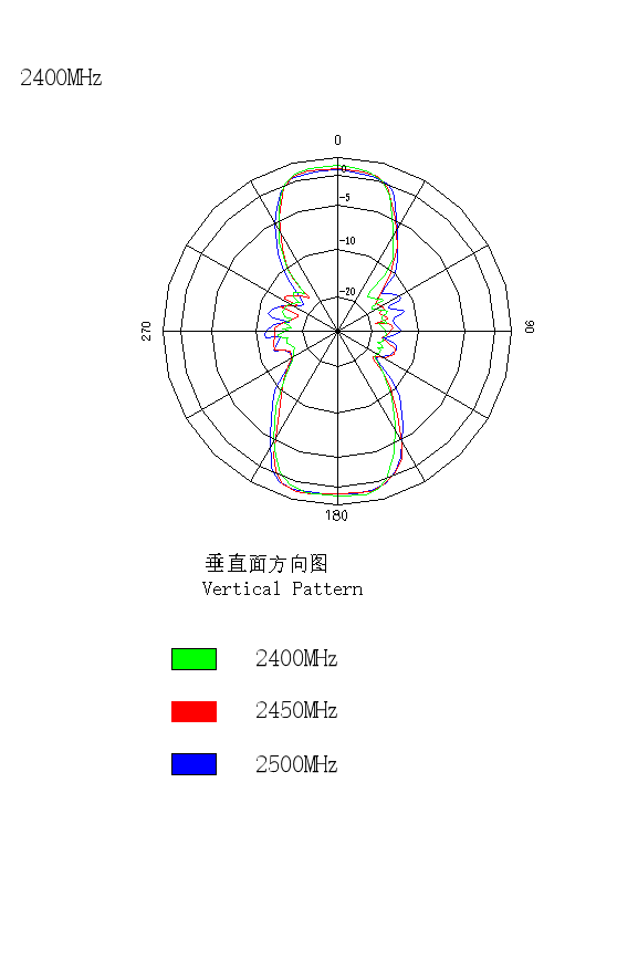 1.4