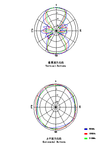 2.2