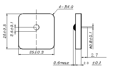 3.1