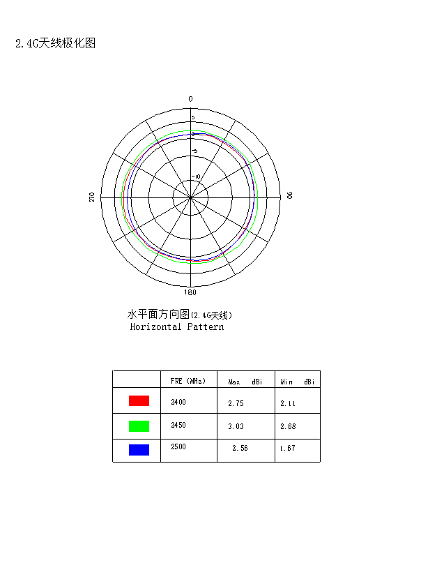 4.1