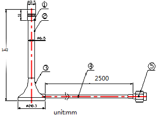 5.2