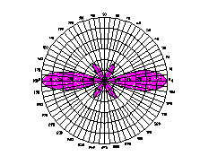 6.2